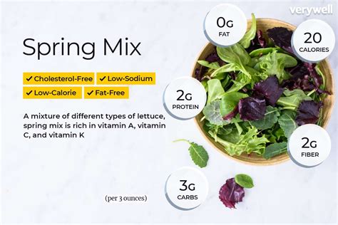 How many carbs are in salad mix - calories, carbs, nutrition