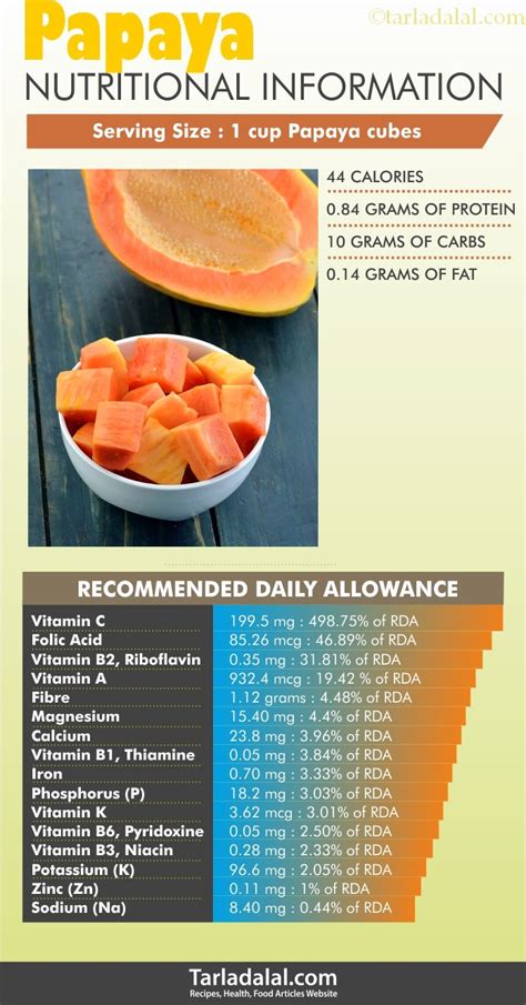 How many carbs are in salad papaya 4 oz - calories, carbs, nutrition