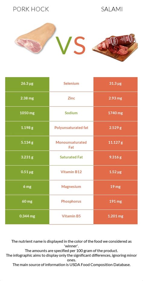 How many carbs are in salami, cooked, beef and pork - calories, carbs, nutrition