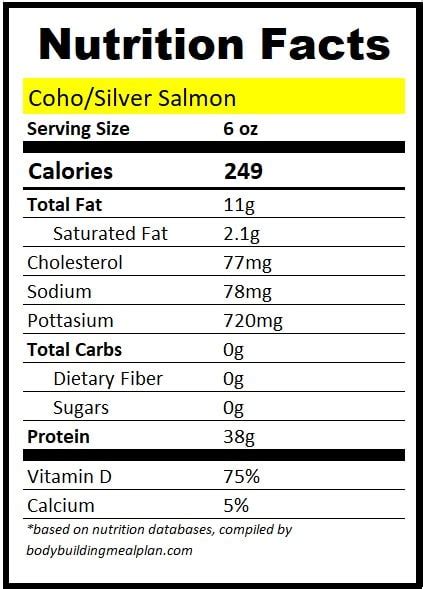 How many carbs are in salmon atlantic 6 oz grilled cajun - calories, carbs, nutrition