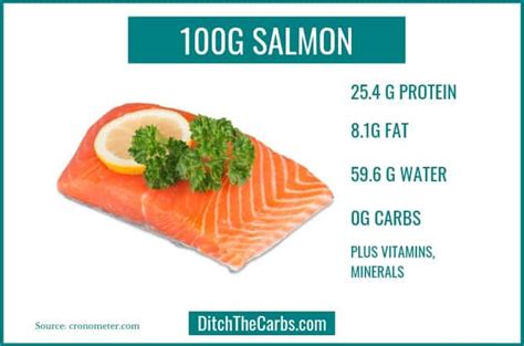 How many carbs are in salmon cup - calories, carbs, nutrition