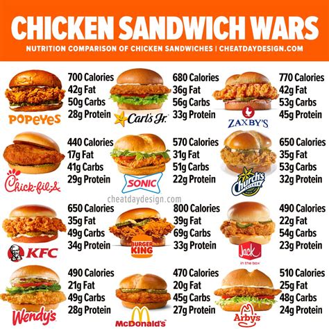 How many carbs are in sandwich trio - vis - calories, carbs, nutrition