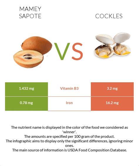 How many carbs are in sapote, mamey, raw - calories, carbs, nutrition