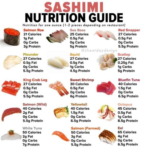 How many carbs are in sashimi squid (69763.5) - calories, carbs, nutrition