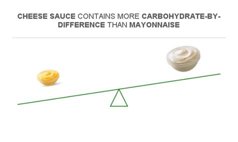 How many carbs are in sauce - cheese sauce mix, dry - calories, carbs, nutrition