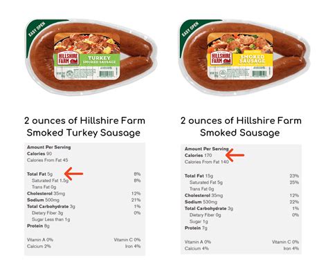 How many carbs are in sausages - smoked - calories, carbs, nutrition