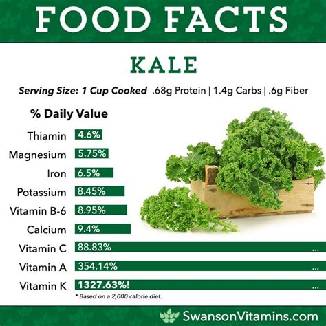 How many carbs are in sauteed kale (35015.2) - calories, carbs, nutrition