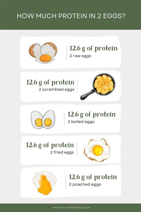 How many carbs are in scrambled egg - calories, carbs, nutrition