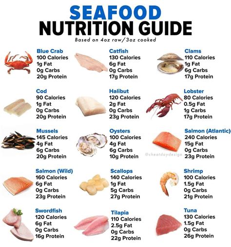 How many carbs are in seafood snacks - calories, carbs, nutrition