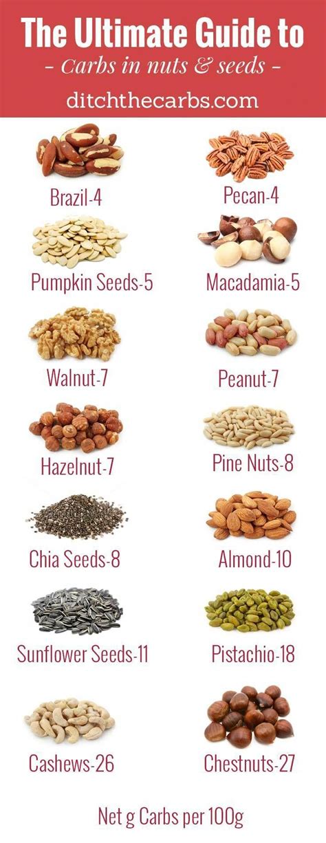 How many carbs are in seed sensations original - calories, carbs, nutrition