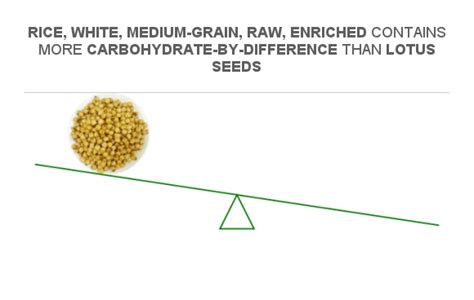 How many carbs are in seeds, lotus seeds, raw - calories, carbs, nutrition