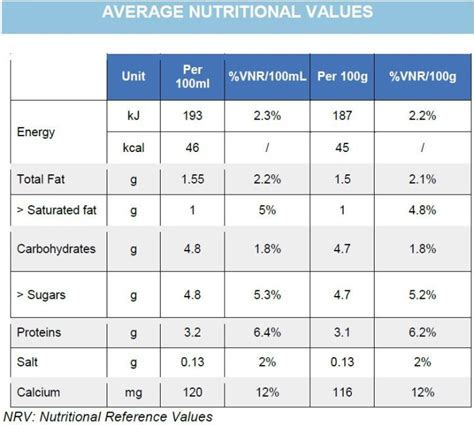 How many carbs are in semi skimmed milk - calories, carbs, nutrition