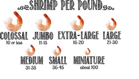 How many carbs are in shrimp 21/25 p&d t/on grilled 3 ea - calories, carbs, nutrition