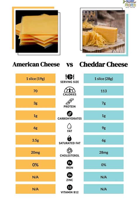 How many carbs are in singles american cheese - calories, carbs, nutrition