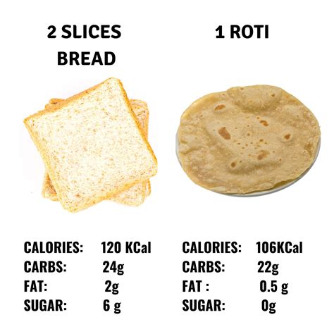 How many carbs are in sitar naan - calories, carbs, nutrition