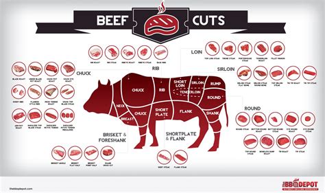 How many carbs are in sliced top round beef (27119.1) - calories, carbs, nutrition