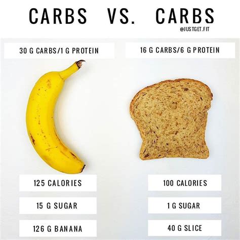 How many carbs are in small can - calories, carbs, nutrition