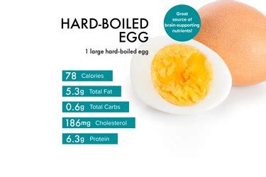 How many carbs are in snack cup eggs hard boiled 2 ea - calories, carbs, nutrition