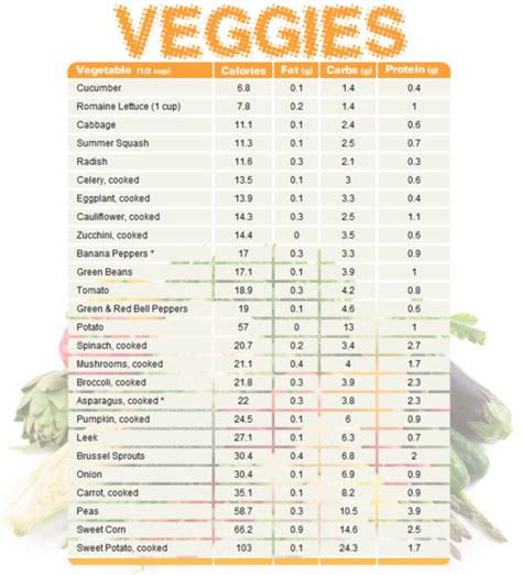 How many carbs are in snack cup veggies & peanut butter - calories, carbs, nutrition