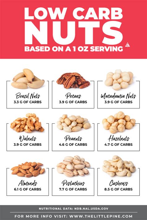 How many carbs are in snack mix - calories, carbs, nutrition