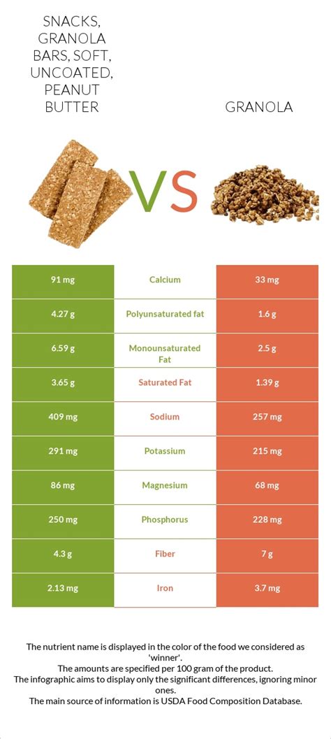 How many carbs are in snacks, granola bars, soft, uncoated, chocolate chip, graham and marshmallow - calories, carbs, nutrition