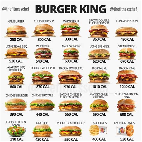How many carbs are in social burger - calories, carbs, nutrition