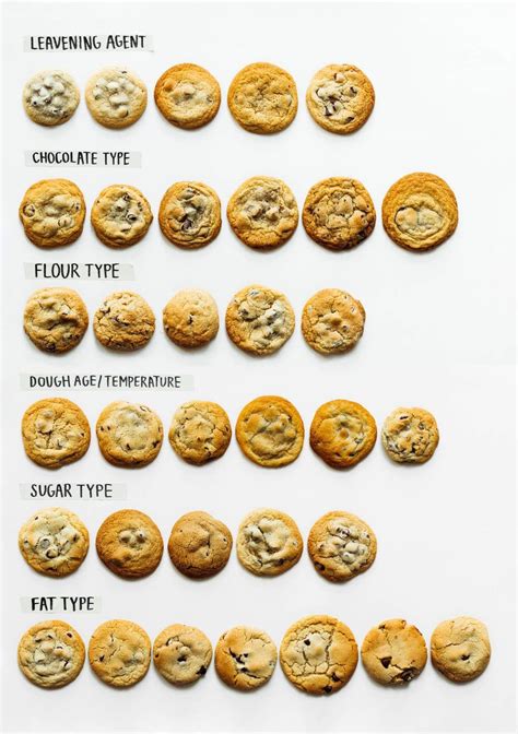 How many carbs are in soft chocolate chip cookies - calories, carbs, nutrition