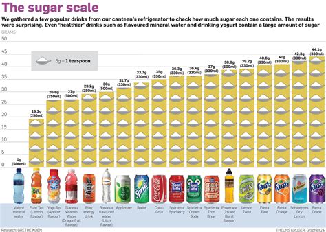 How many carbs are in soft drink - calories, carbs, nutrition