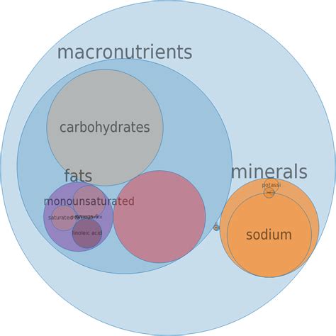 How many carbs are in soup, chicken broth cubes, dry, prepared with water - calories, carbs, nutrition