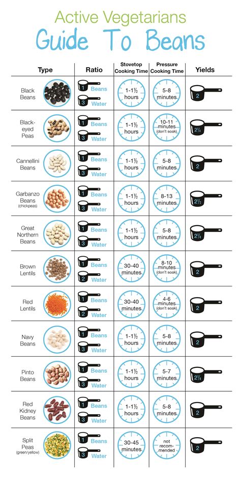 How many carbs are in soup bean & smoky chipotle 8 oz - calories, carbs, nutrition