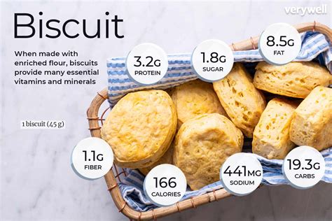 How many carbs are in southern biscuit - calories, carbs, nutrition