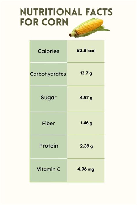 How many carbs are in southwestern corn - calories, carbs, nutrition