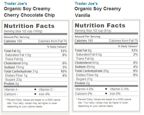 How many carbs are in soy creamy cherry chocolate chip - calories, carbs, nutrition