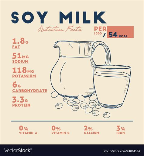 How many carbs are in soy milk - calories, carbs, nutrition