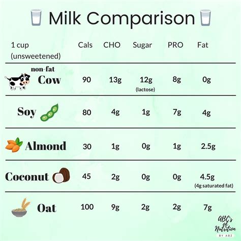 How many carbs are in soy milk chocolate - calories, carbs, nutrition