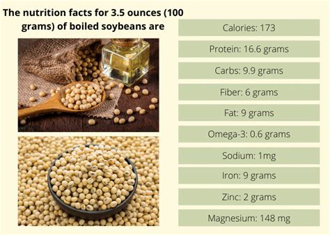 How many carbs are in soy protein - calories, carbs, nutrition