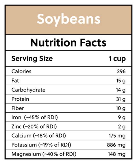 How many carbs are in soy protein - vanilla - calories, carbs, nutrition