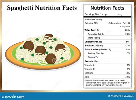 How many carbs are in spaghetti and meat balls - calories, carbs, nutrition