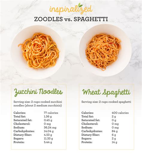 How many carbs are in spaghetti noodles - calories, carbs, nutrition