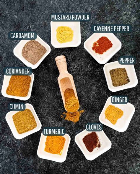 How many carbs are in spices, curry powder - calories, carbs, nutrition