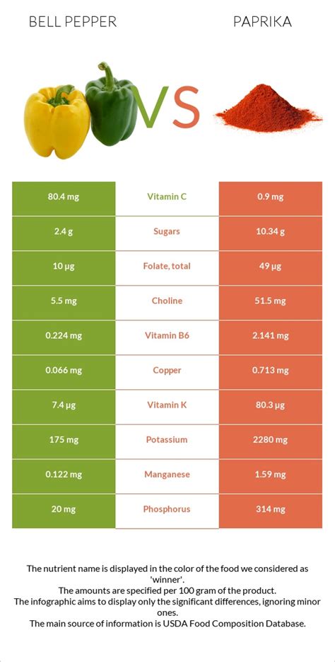 How many carbs are in spices, paprika - calories, carbs, nutrition