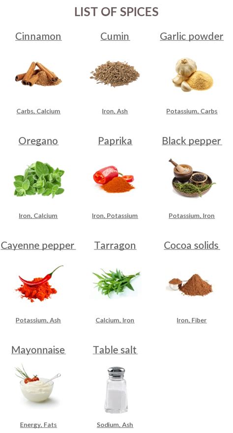 How many carbs are in spices, saffron - calories, carbs, nutrition