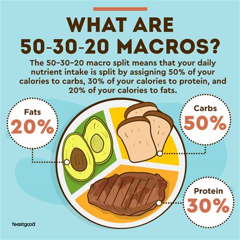 How many carbs are in split top - calories, carbs, nutrition