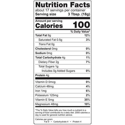 How many carbs are in spread mustard honey grain 1 tbsp - calories, carbs, nutrition