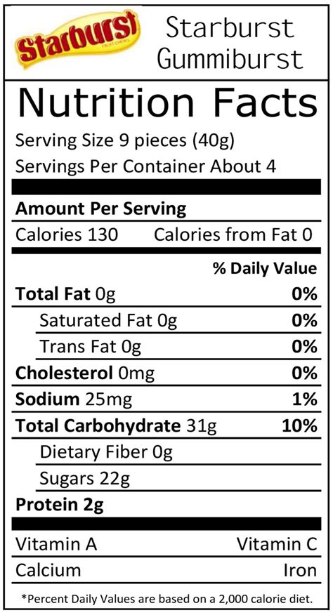 How many carbs are in starbursts - calories, carbs, nutrition