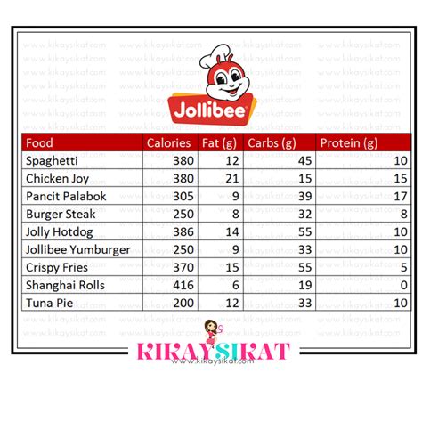 How many carbs are in steak fries - calories, carbs, nutrition