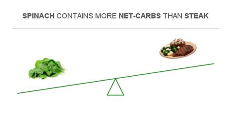 How many carbs are in steakhouse spinach - calories, carbs, nutrition