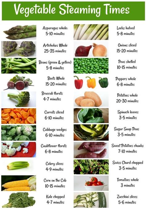 How many carbs are in steam veg - calories, carbs, nutrition