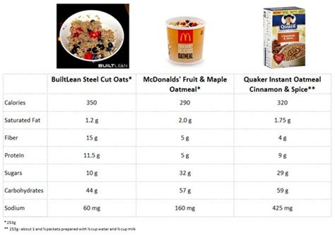 How many carbs are in steel cut oatmeal with apples & walnuts - calories, carbs, nutrition