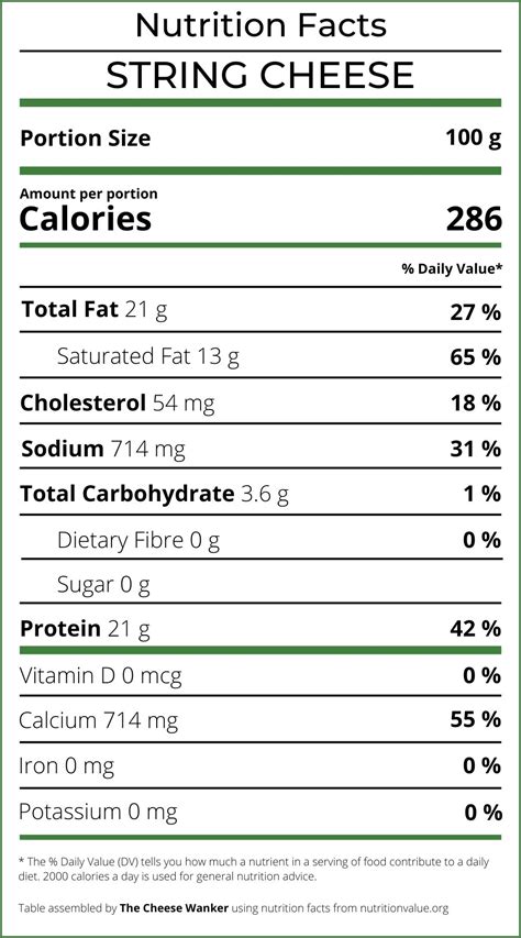 How many carbs are in string cheese - calories, carbs, nutrition